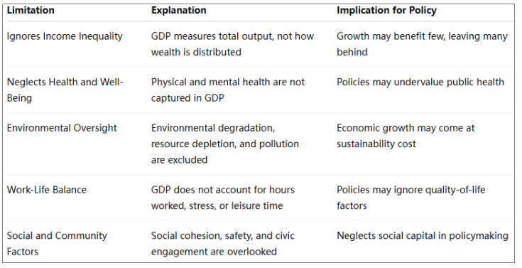 Why Well-Being is the New Measure of Economic Health? - Article Image