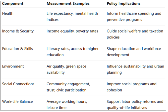 Why Well-Being is the New Measure of Economic Health? - Article Image