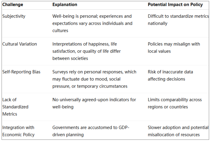 Why Well-Being is the New Measure of Economic Health? - Article Image