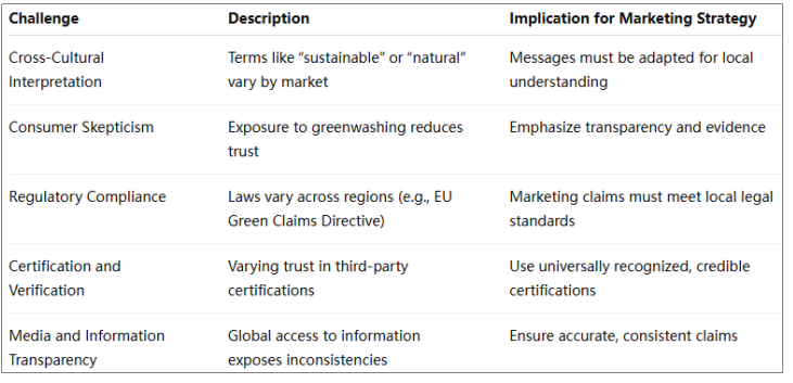 How Sustainability Messaging Must Evolve to Resonate Across Cultures Without Falling Into Greenwashing - Article Image