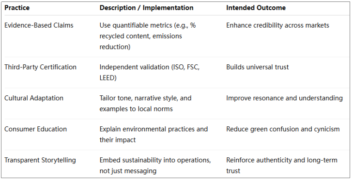 How Sustainability Messaging Must Evolve to Resonate Across Cultures Without Falling Into Greenwashing - Article Image