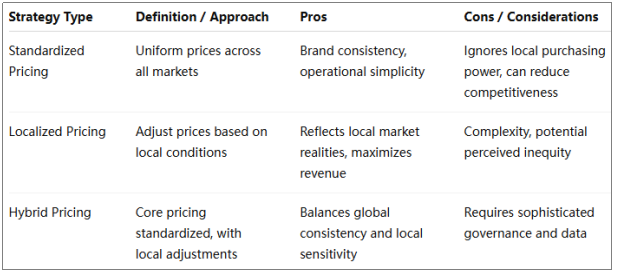 Effective Global Pricing Practices That Preserve Brand Value and Drive Growth in International Markets - Article Image