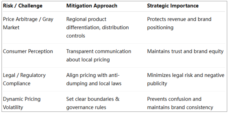 Effective Global Pricing Practices That Preserve Brand Value and Drive Growth in International Markets - Article Image