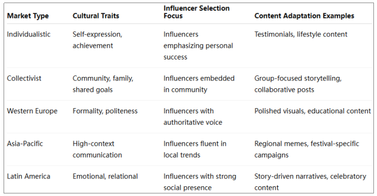 How Cross-Market Influencer Marketing Is Shaping Global Branding - Article Image