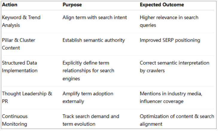 Own Search Demand Through Naming New Marketing Terms - Article Image