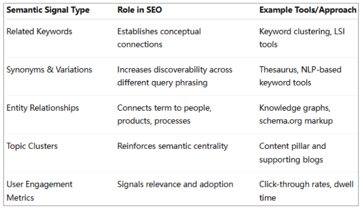 Own Search Demand Through Naming New Marketing Terms - Article Image