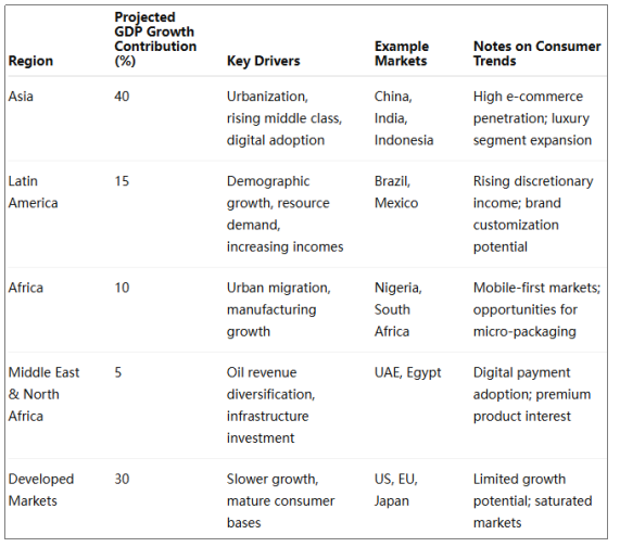 What Marketers Must Learn from Emerging-Market Brand Resilience? - Article Image