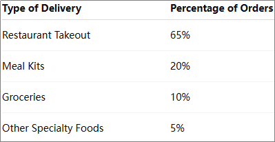 Daily Delivery Boom and Its Impact on Local Markets - Article Image