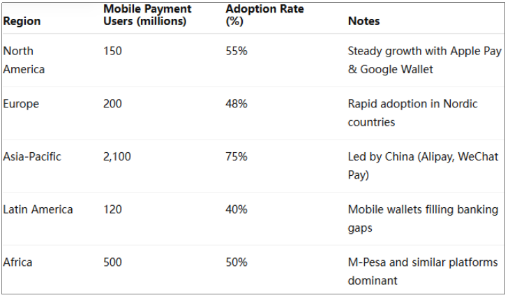 The Daily Digital Wallet and the Transformation of Small Transactions - Article Image