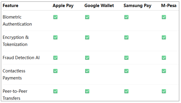 The Daily Digital Wallet and the Transformation of Small Transactions - Article Image