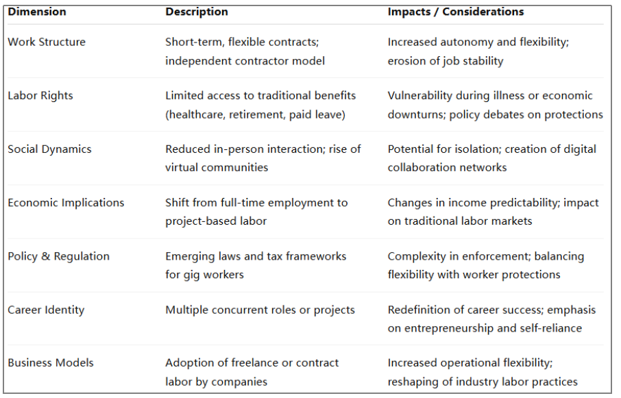 How the Gig Economy is Shaping Our Social Fabric? - Article Image