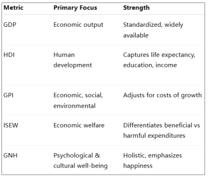 Is GDP Still the Best Measure of Success? - Article Image