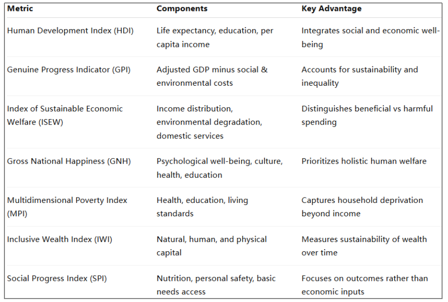 Is GDP Still the Best Measure of Success? - Article Image