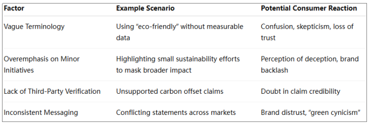 How Sustainability Messaging Must Evolve to Resonate Across Cultures Without Falling Into Greenwashing - Article Image