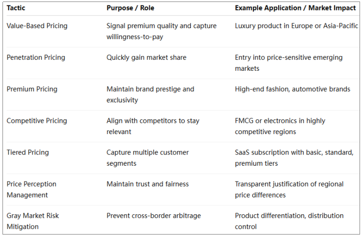 Effective Global Pricing Practices That Preserve Brand Value and Drive Growth in International Markets - Article Image