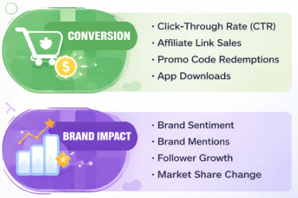 How Cross-Market Influencer Marketing Is Shaping Global Branding - Article Image