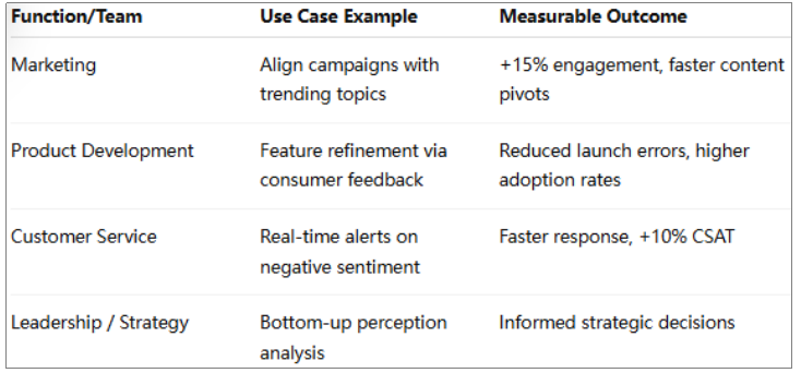 The Future of Buzz Monitoring and Competitive Edge in 2026 - Article Image