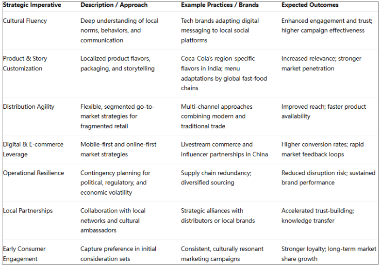 What Marketers Must Learn from Emerging-Market Brand Resilience? - Article Image