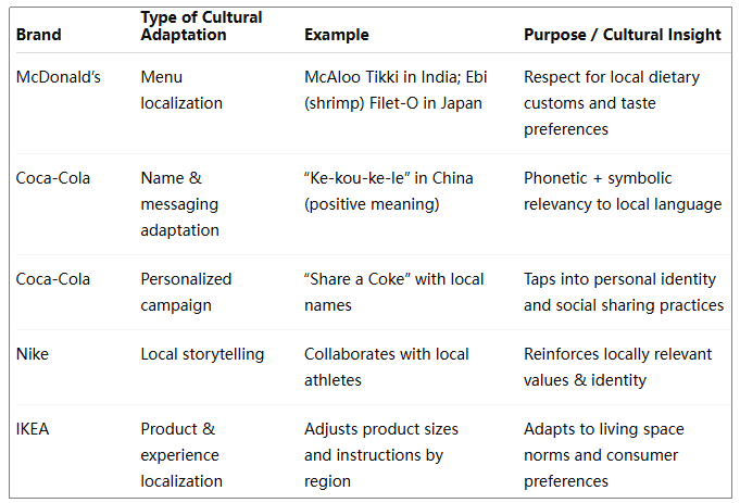 Winning Consumers Around the World Through Cultural Understanding - Article Image