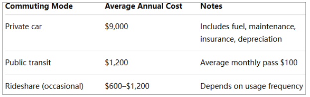 How Everyday Habits Add Up to Big Expenses