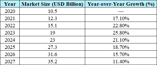Daily Delivery Boom and Its Impact on Local Markets - Article Image