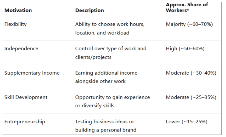 How the Gig Economy is Shaping Our Social Fabric? - Article Image