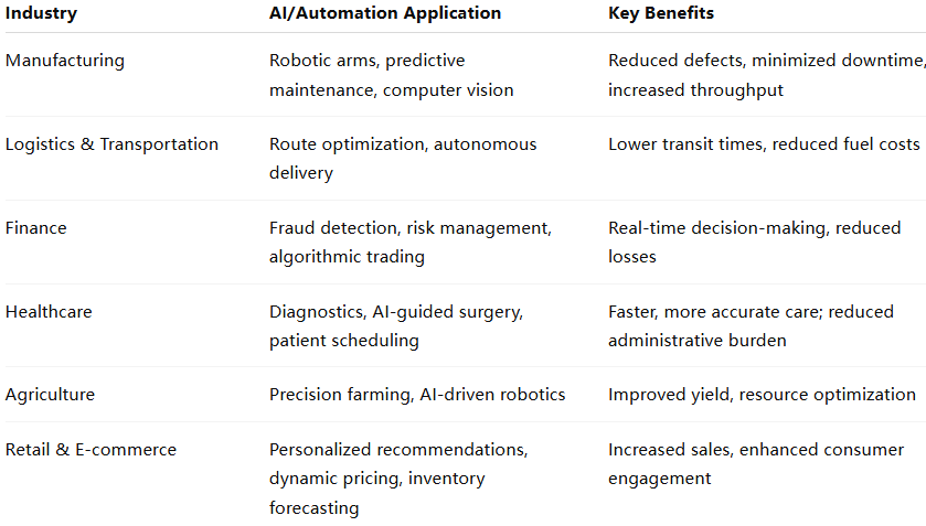 The Economic Impact of AI and Automation Adoption - Article Image