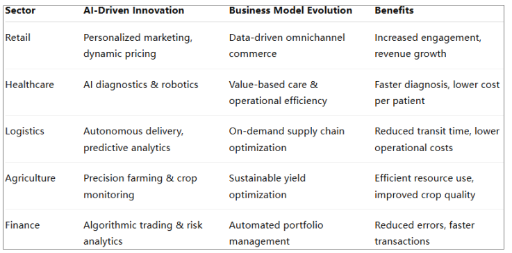 The Economic Impact of AI and Automation Adoption - Article Image