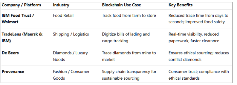 The Strategic Role of Blockchain in Modern Supply Chain Transformation - Article Image