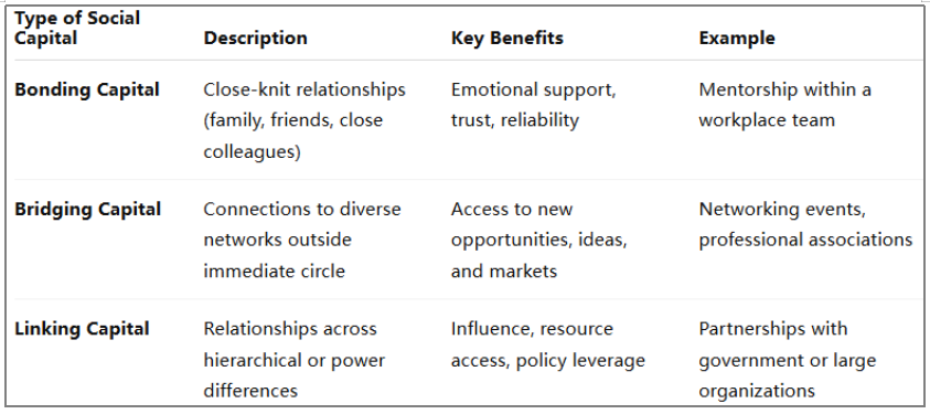 Why Relationships Are the New Economic Asset? - Article Image