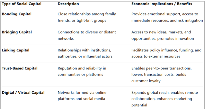 Why Relationships Are the New Economic Asset? - Article Image